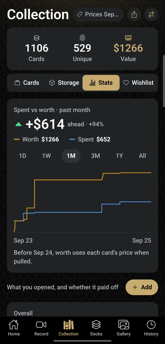 Stats: what was spent against what the cards are worth